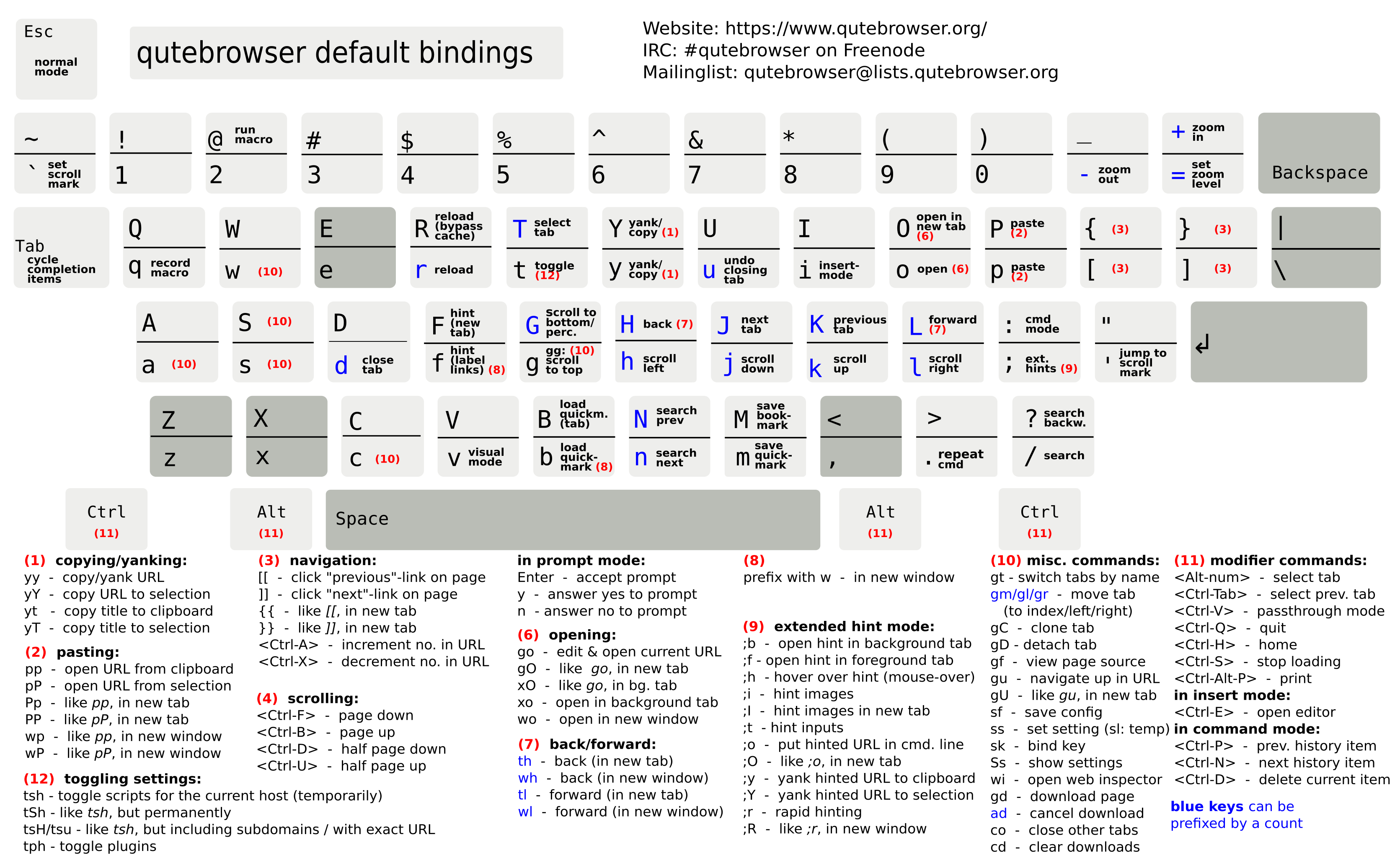 cheatsheet-big.png